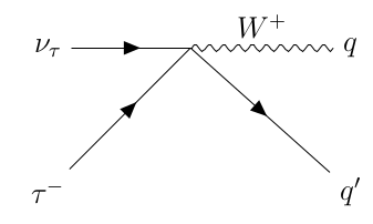 Grok 3: A Scalar-Mediated Heavy Neutral Lepton Theory for the FASERν Neutrino Anomaly: A Comprehensive Analysis